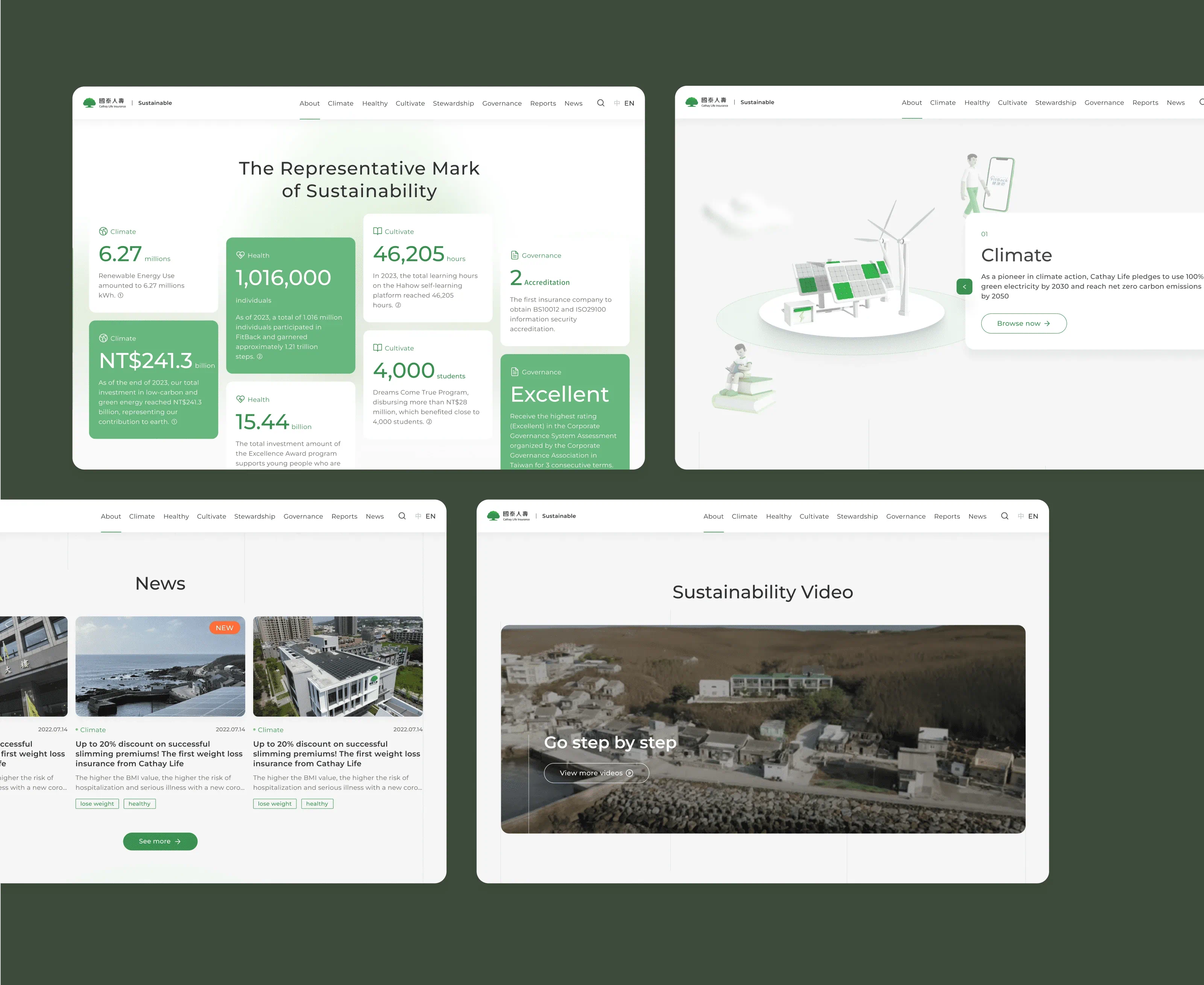 國泰人壽ESG網站 - gtd. 好事互動