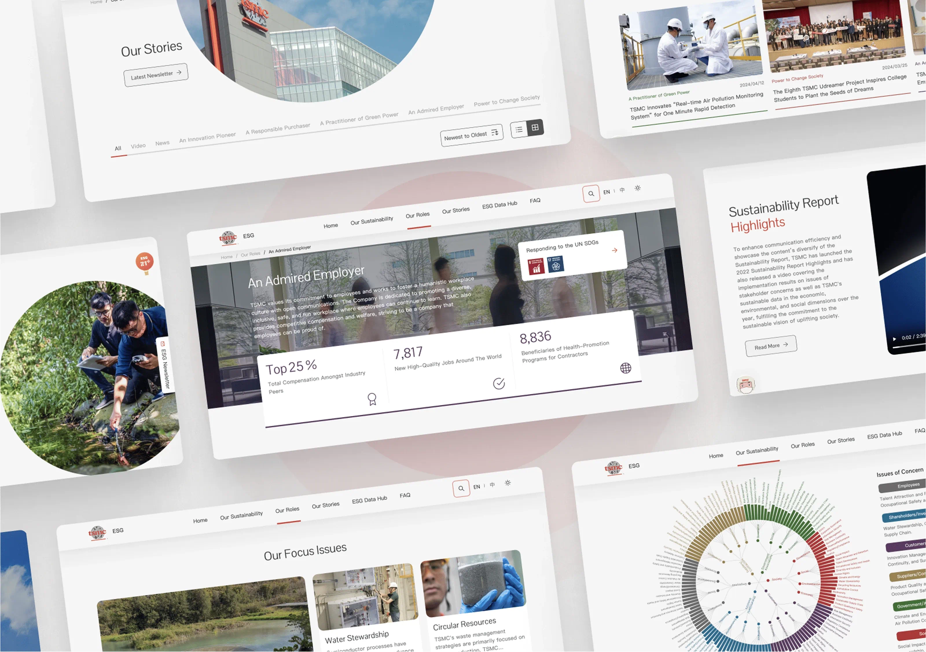 台積電 ESG 官方網站 - gtd. 好事互動